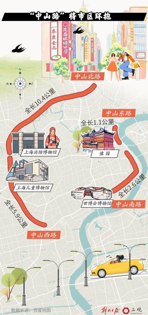 上海的“重名路”：一条条街道背后的文化密码