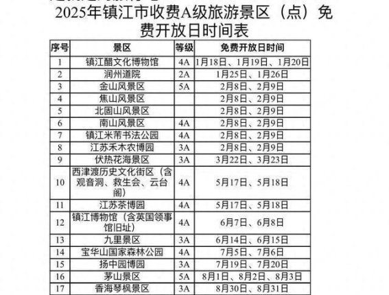 2025年镇江推出全市A级景区免费开放日活动，旅游福利引爆新