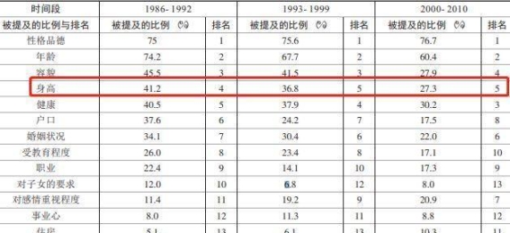 身高背后的文化密码