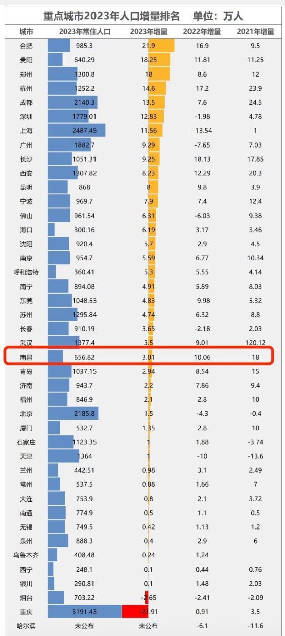 南昌逆袭，如何从“小透明”到网红城市