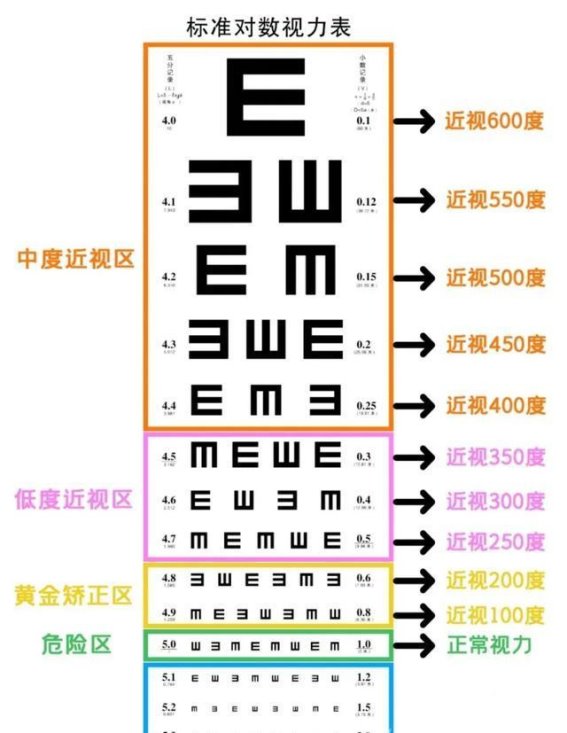 一分钟教你用手机自测视力，保护眼睛从现在开始