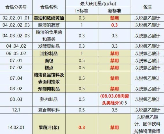 本月起全面禁用！娃常吃的零食添加剂，竟然是隐形毒药？