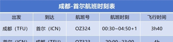 成都国际航线复航：畅通全球，成都市民出行新选择